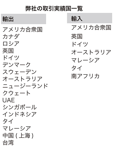 弊社の取引実績国ー覧